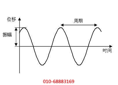 簡諧振動運(yùn)行原理